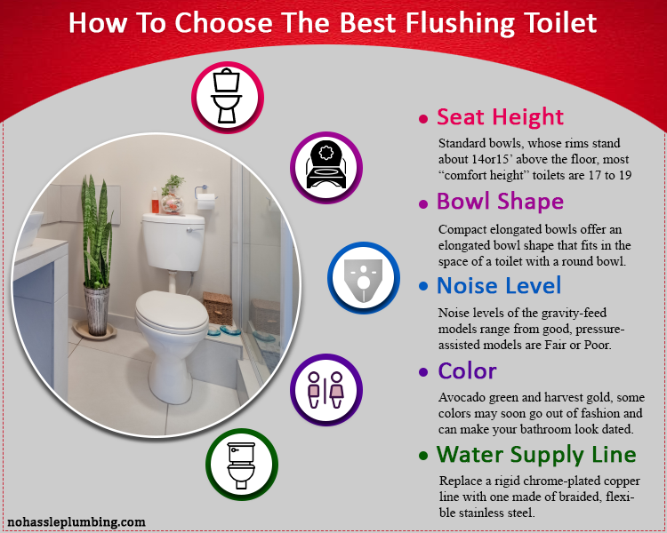 Best Flushing Toilets - How To Choose